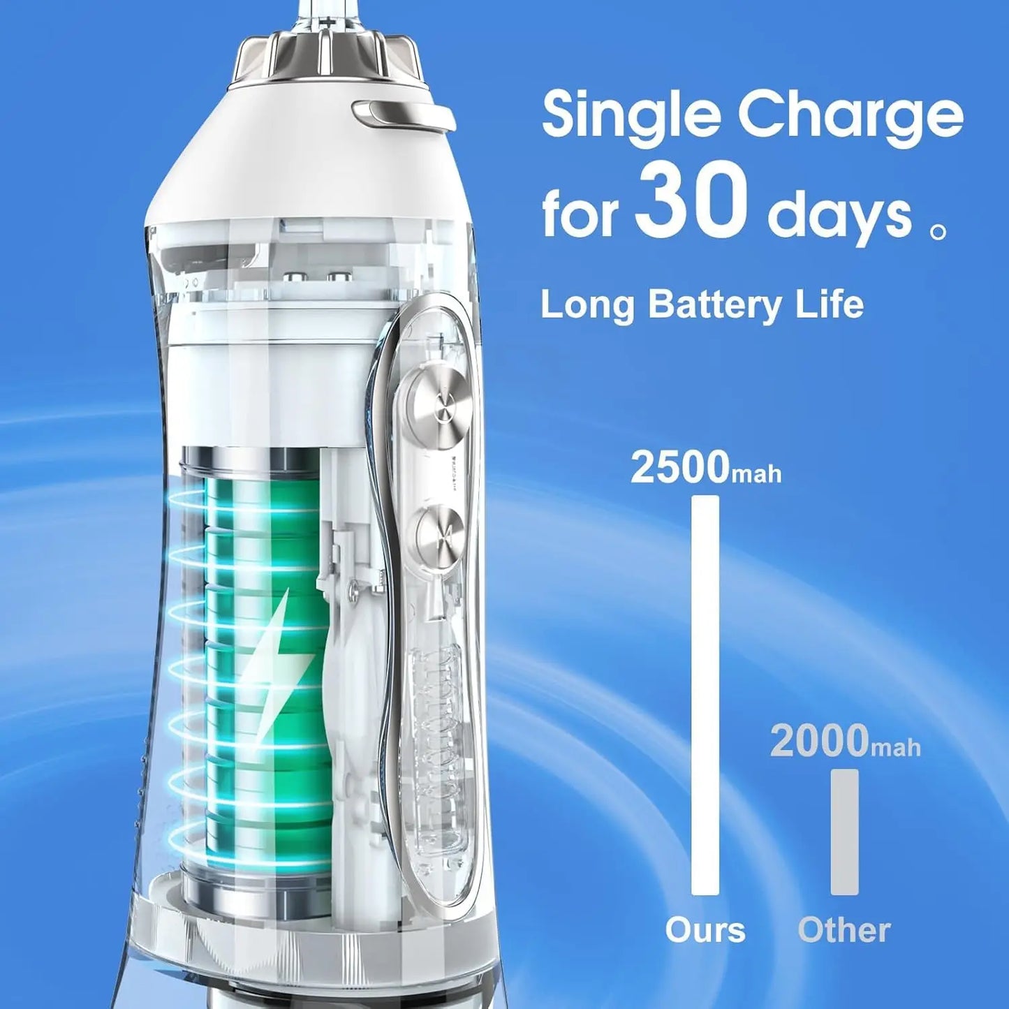 h2ofloss Portable Water Flosser – 5 Modes