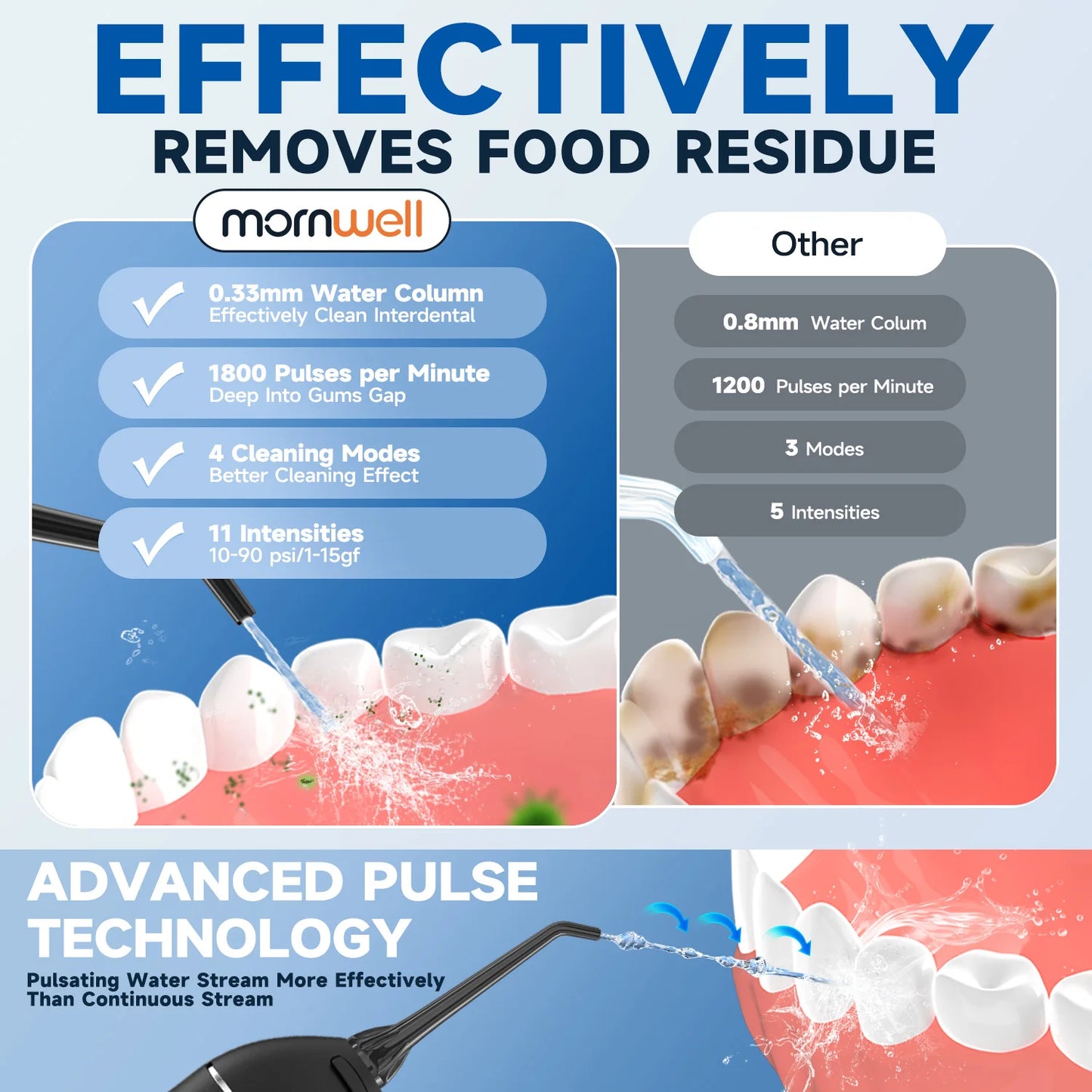 Cordless Water Flosser F18 – 3 Modes