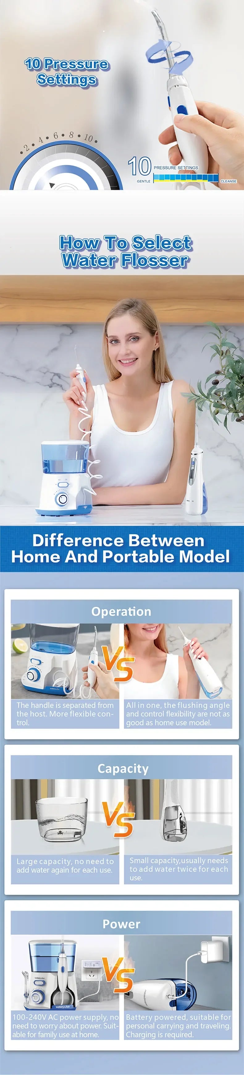 High-Pressure Oral Irrigator 800ml
